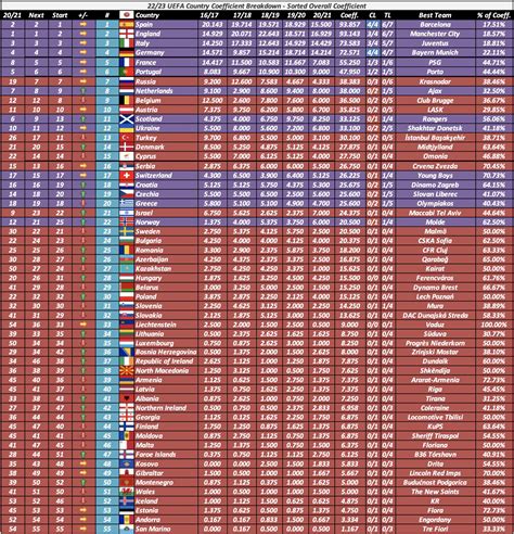 uefa league coefficient